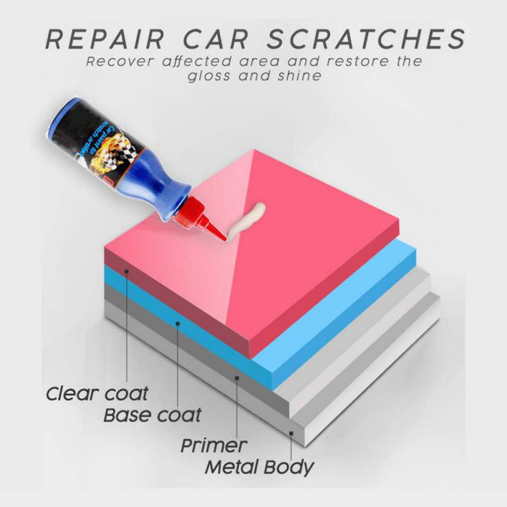 One Glide Car Scratch Remover Car Paint Scratch Remover Polishing Repair For Various Cars New